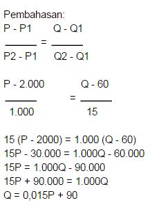 Ini Dia Contoh Soal UN Hitungan Ekonomi SMA yang Sering Muncul!