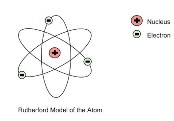 Belajar Seru Tentang Pengertian Teori Atom Fisika, Yuk!
