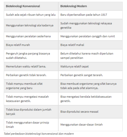 Belajar Pengertian Bioteknologi Sampai Tuntas 1