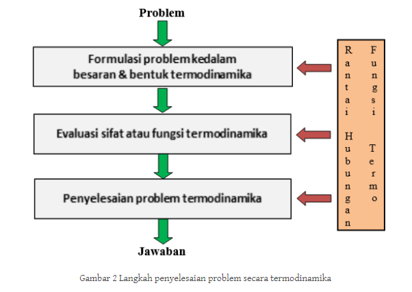 Pengertian Termodinamika, Prinsip, Hukum, Keadaan, Semua Lengkap! 