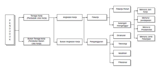 10 Topik yang Paling Sering Muncul di Soal SBMPTN Ekonomi. Anak SOSHUM Wajib Baca!