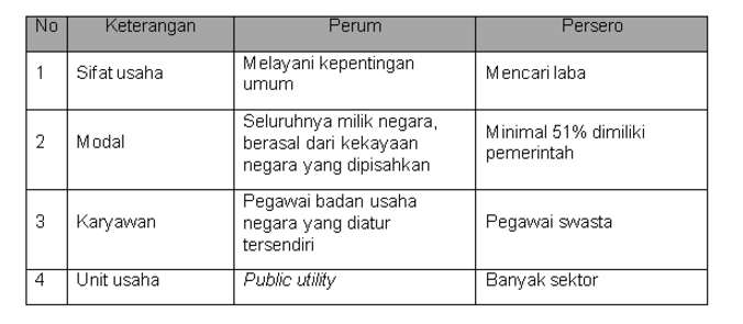 10 Topik yang Paling Sering Muncul di Soal SBMPTN Ekonomi. Anak SOSHUM Wajib Baca!