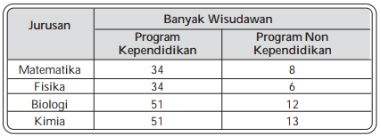 Matematika Dasar SBMPTN Tentang Matriks! Lengkap dengan Pembahasan