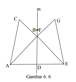 Matematika Dasar SBMPTN Tentang Transformasi