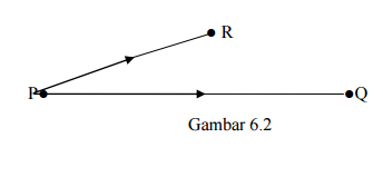 Matematika Dasar SBMPTN Tentang Transformasi