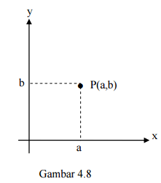 Yuk Belajar Matematika Dasar SBMPTN Tentang Teori Relasi