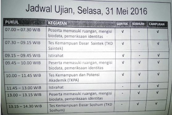 Informasi Penting Bagi Peserta SBMPTN 2017 di Kampus Universitas Bengkulu