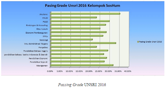 Ingin Masuk Universitas Sriwijaya Lewat Jalur USM?  Catat Informasi Pentingnya!