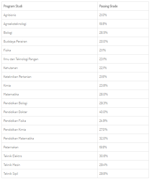 Mau Lolos SBMPTN Unram? Ini Tipsnya!