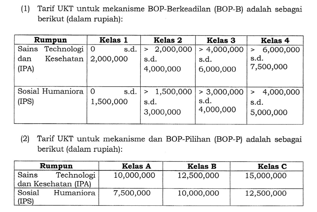 Hari Gini Masih Bingung Pilih Jurusan? Inilah 3 Pilihan Favorit di Kluster Sosial Humaniora UI 