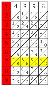 Mau Kuliah Jurusan Matematika? Simak Sejenak Sejarah Logaritma John Napier!