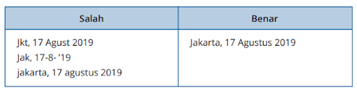 Tempat, tanggal, dan tahun surat