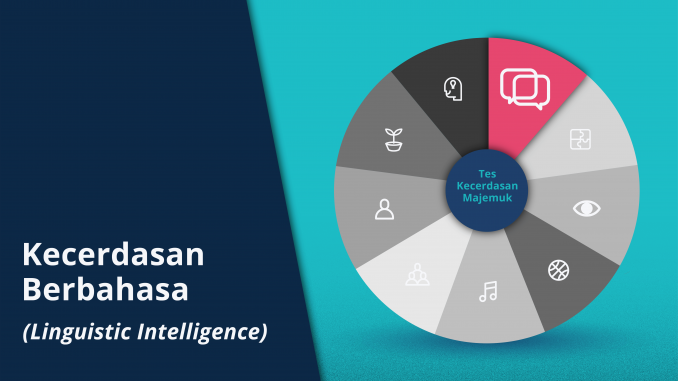 Kecerdasan Berbahasa
