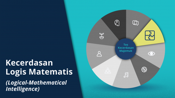 Kecerdasan Logis Matematis