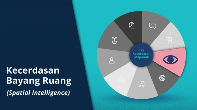 Kecerdasan Bayang Ruang