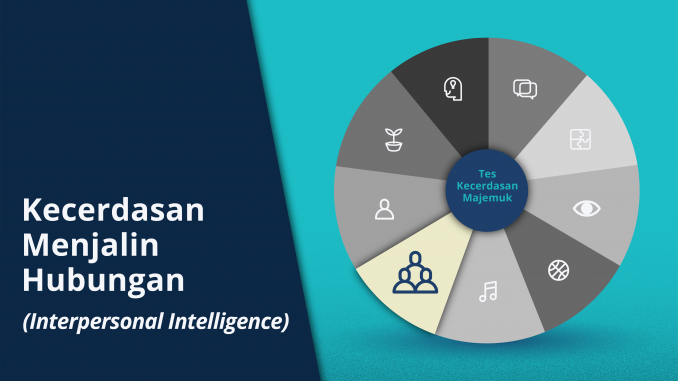 Kecerdasan Menjalin Hubungan