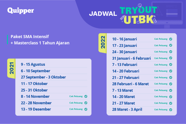 Yuk, Ikut Tryout Online UTBK SBMPTN 2022! - Quipper Blog