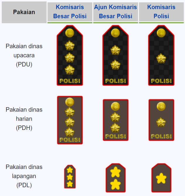 pangkat perwira menengah polisi