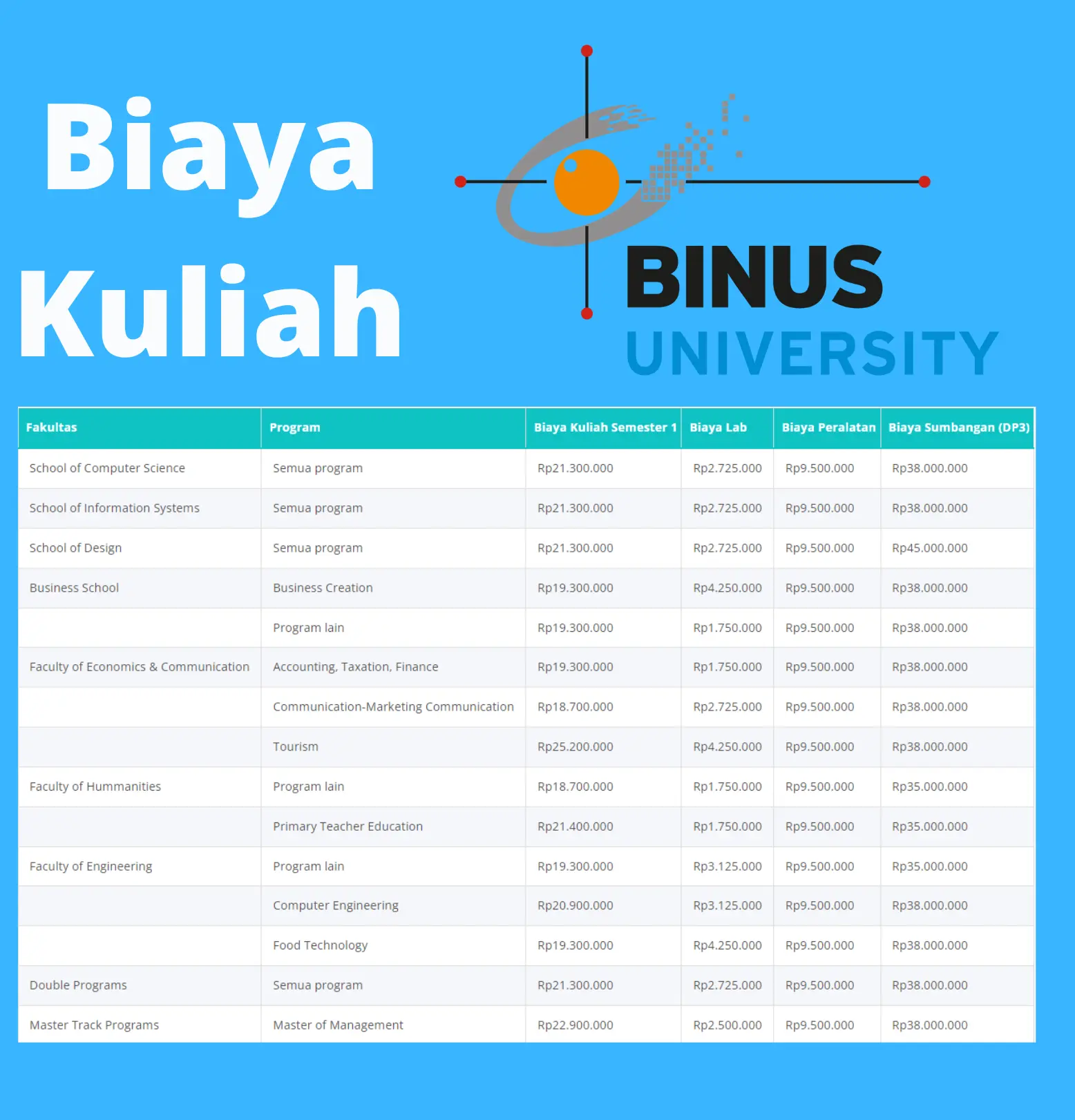 Interior Dan Arsitektur Apa Bedanya Binus University - vrogue.co