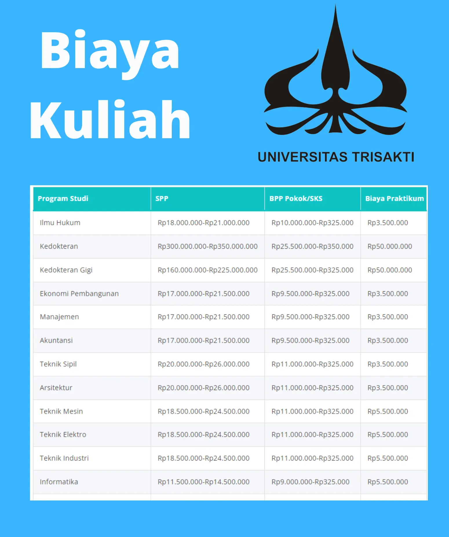 Biaya Kuliah Universitas Trisakti