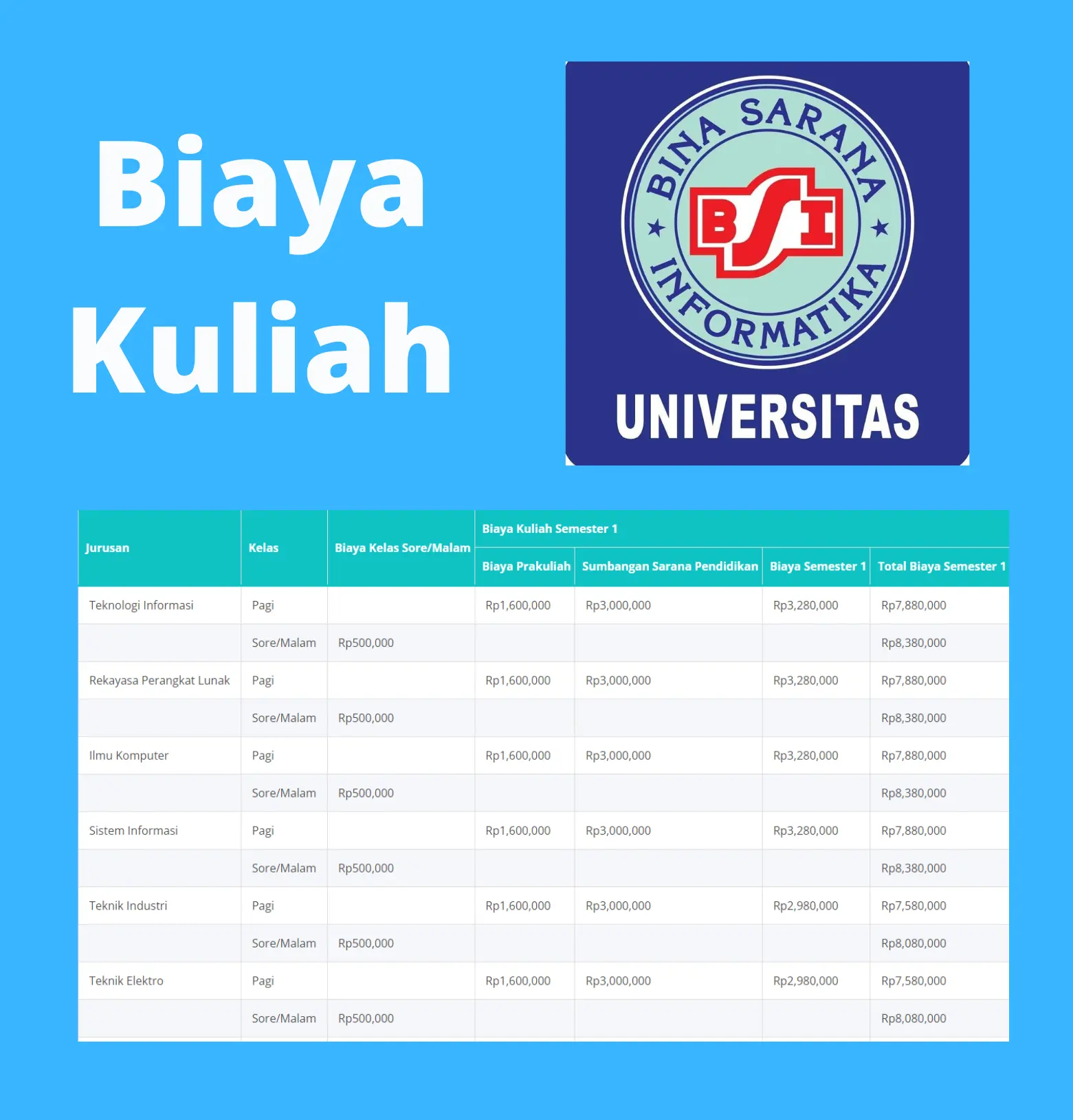Biaya Kuliah Universitas Bina Sarana Informatika (UBSI) 2022/2023