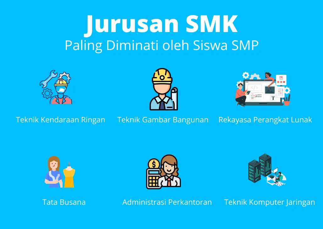 Jurusan SMK ini Belajar Apa dan Pekerjaan Setelah Lulus