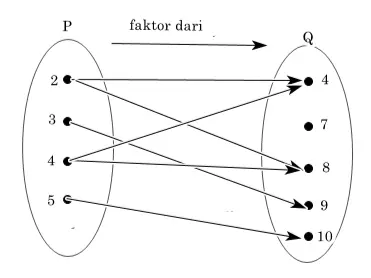 diagram skema dan diagram relasi - Menggali Diagram Relasi untuk ...