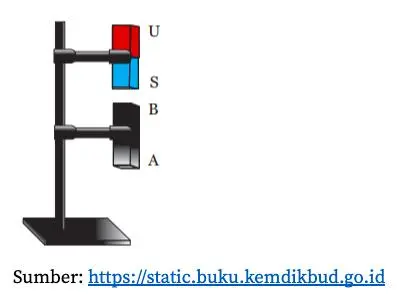 Pembuatan Magnet Dengan Cara Elektromagnet Memiliki Sifat Kemagnetan