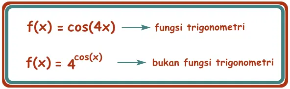 Pembahasan Turunan Fungsi Trigonometri dan Penerapannya - Quipper Blog