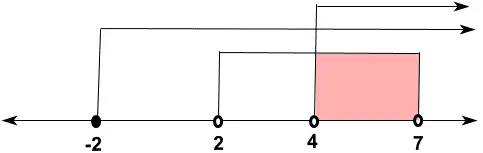soal 4 Pertidaksamaan Irasional