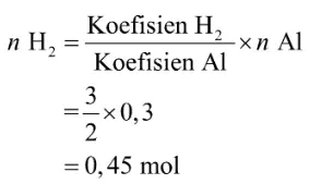 tentukan jumlah mol H2 melalui perbandingan koefisien seperti berikut