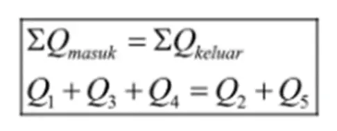 Hukum Kirchoff 1