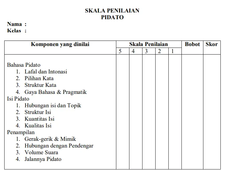 Contoh Penilaian Ketarampilan Berbicara