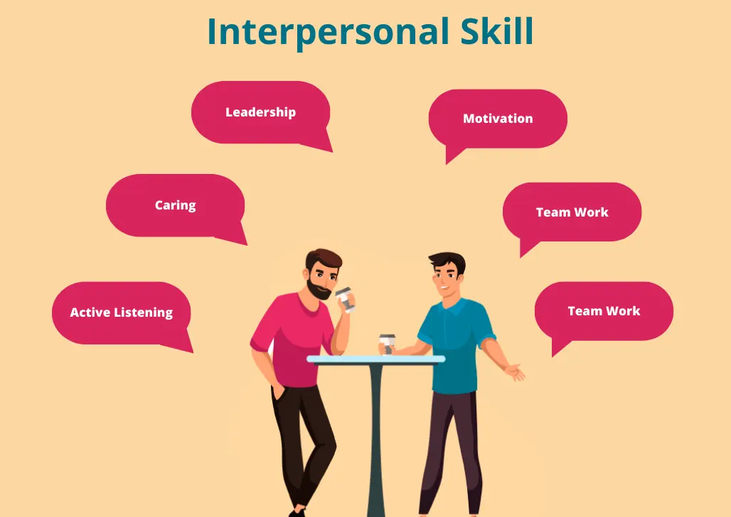 Interpersonal Skill Keterampilan Penting Ketika Berkomunikasi dan