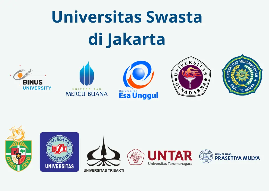 10 Rekomendasi Universitas Swasta di Jakarta, Kamu Pilih yang Mana