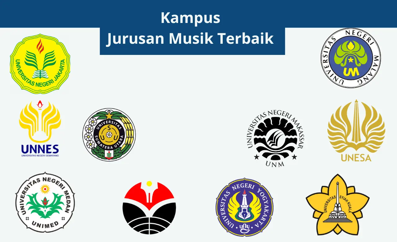 10 Universitas dengan Jurusan Musik Terbaik di Indonesia