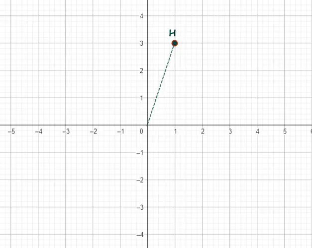 Contoh Soal 2 Transformasi Geometri