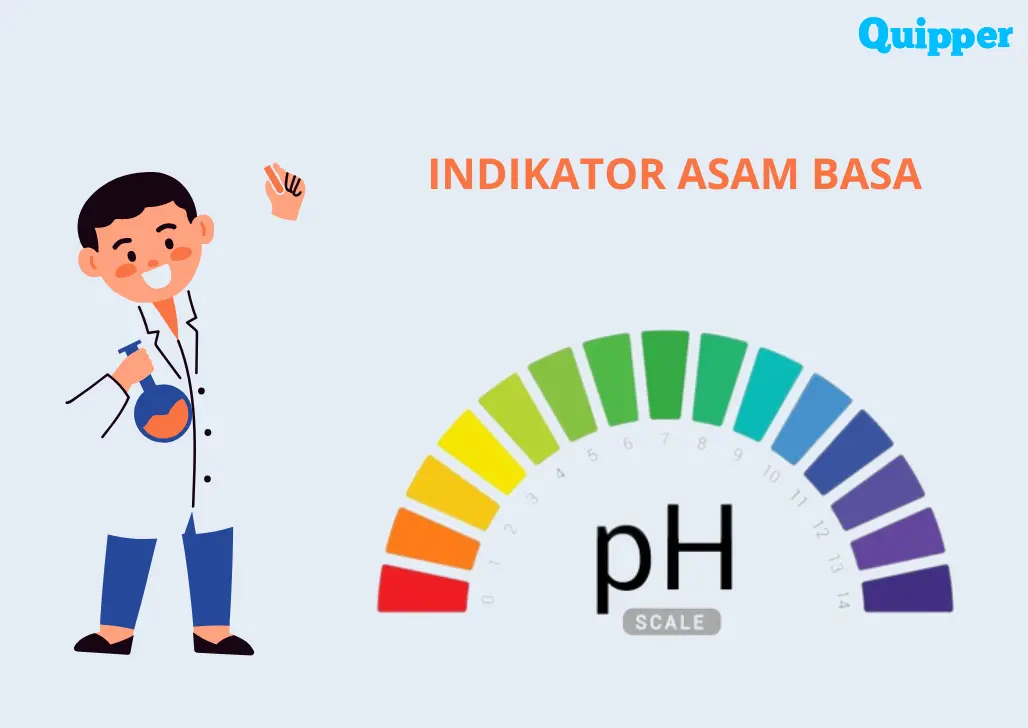 Jenis-jenis Indikator Asam Basa, Lengkap dengan Contohnya