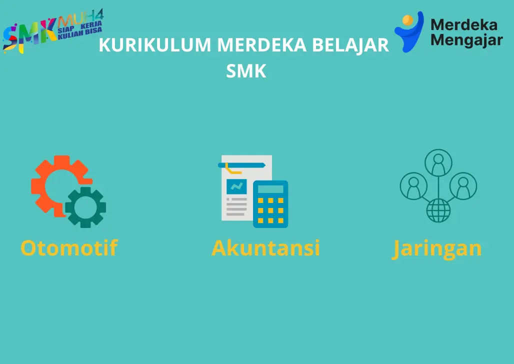 Struktur Kurikulum Belajar SMK dan Contoh berdasarkan Program Keahlian Masing-masing