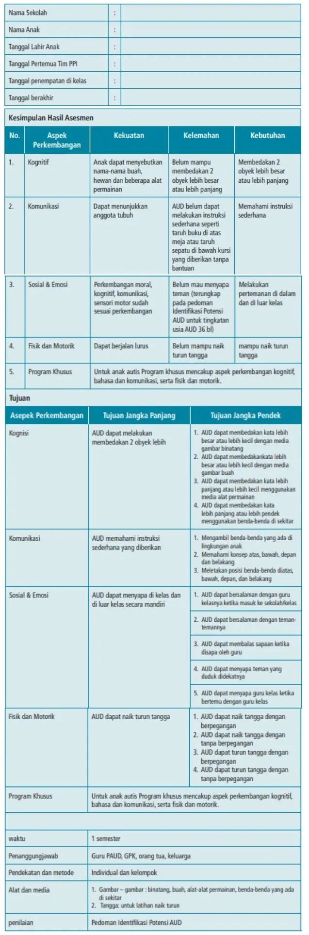 Contoh Format Program Pembelajaran Individual