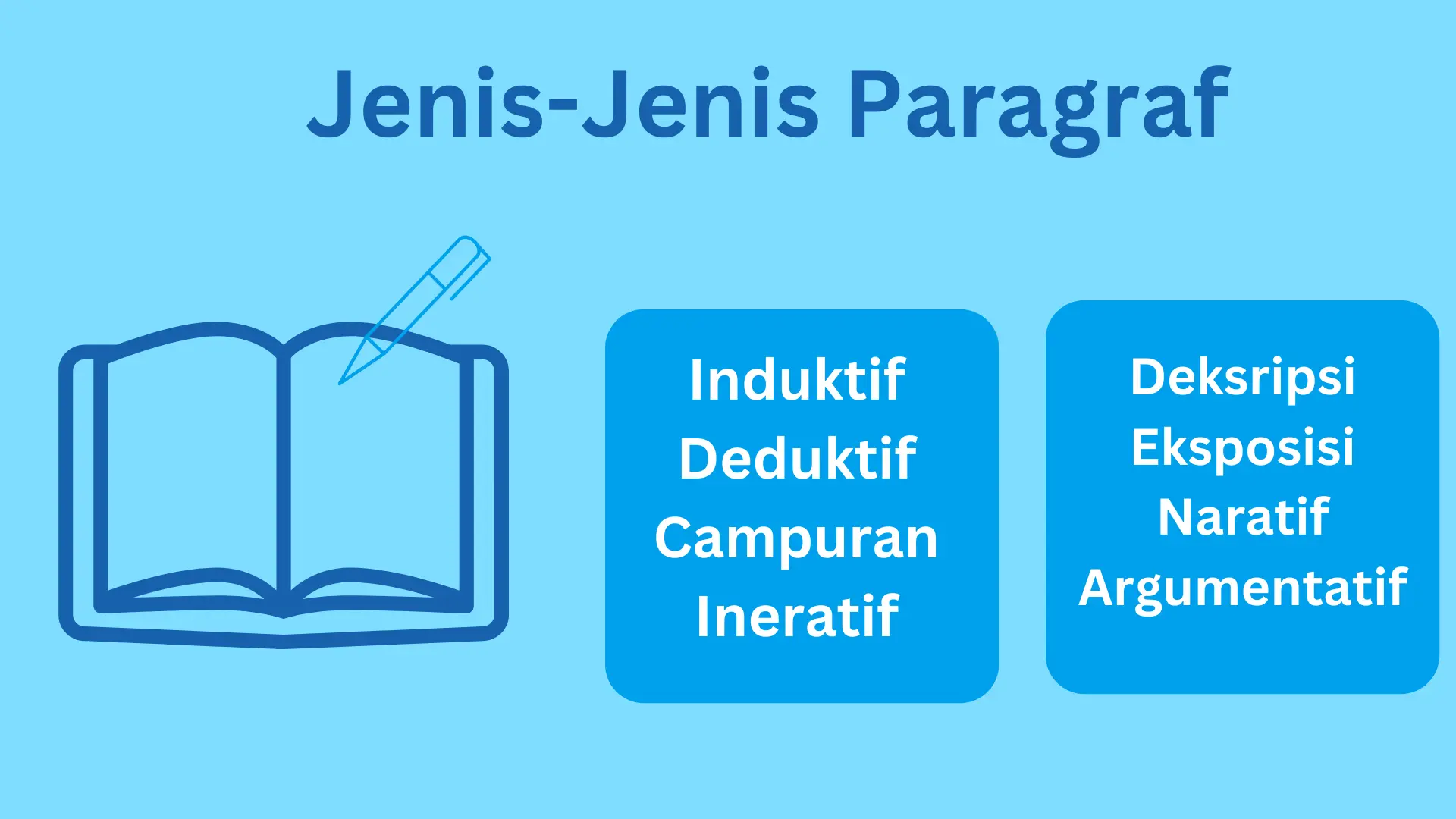 Jenis Jenis Paragraf berdasarkan Letak Kalimat, Tujuan dan Isi