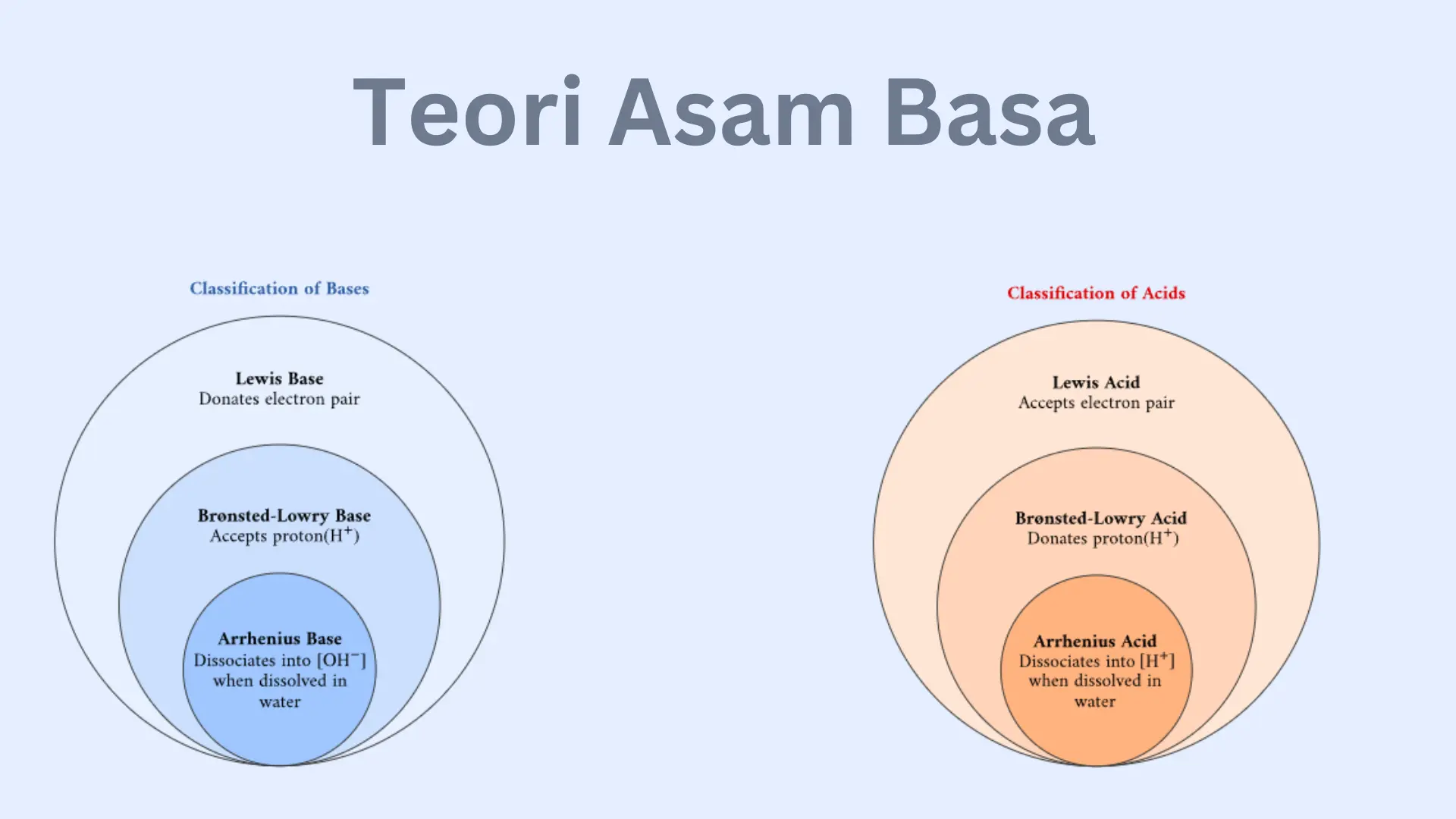 Teori Asam Basa Menurut Ahli, Lengkap dengan Kelebihan dan Kekurangannya