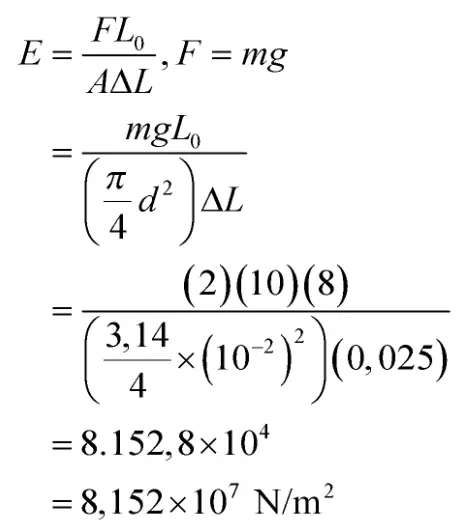 Jawaban Soal Modulus Elastisitas 1