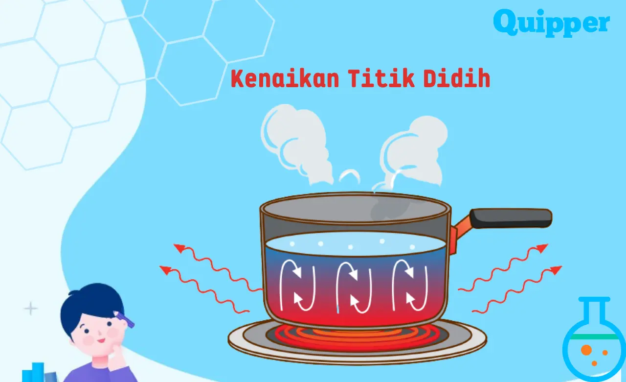 Pahami Proses Kenaikan Titik Didih, Rumus, dan Penerapannya