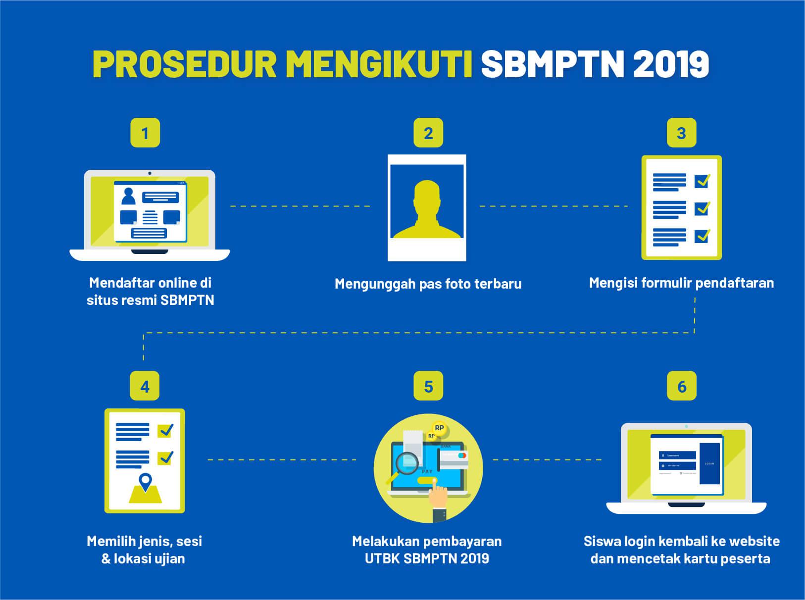 Prosedur Mengikuti UTBK SBMPTN 2019