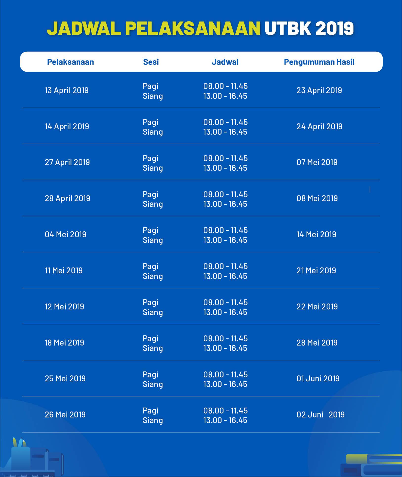 Kalau perlu bookmark halaman ini agar lebih mudah untuk mengecek jadwal pelaksanaan UTBK SBMPTN 2019